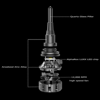 ALPHAREX - Black Ammo Panoramic LED Light Bulbs-Headlights-Deviate Dezigns (DV8DZ9)