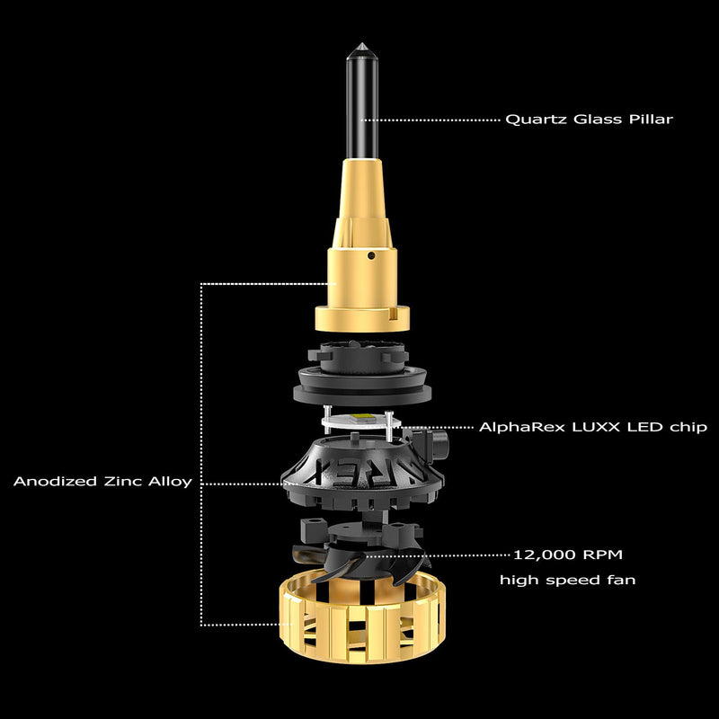 ALPHAREX - Gold Ammo Panoramic LED Light Bulbs-Headlights-Deviate Dezigns (DV8DZ9)